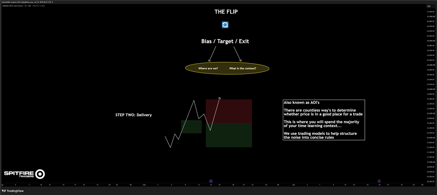 Step two: delivery. Areas of interest, where you spend most of your time learning context