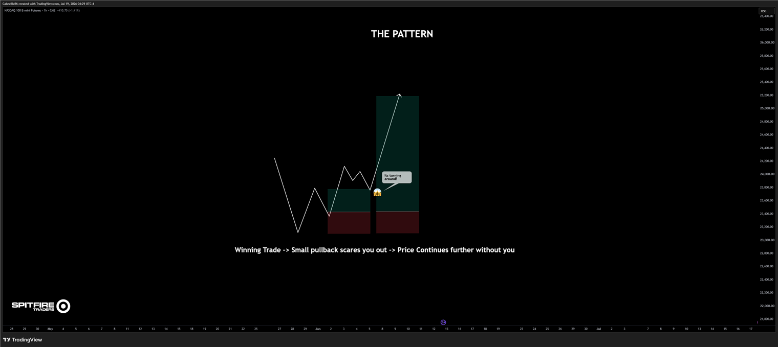 Winning trade, then a small pullback scares you out, then price continues further without you