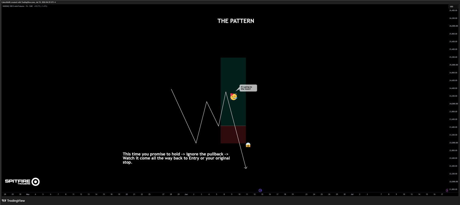 This time you promise to hold, ignore the pullback, and watch it come all the way back to entry or your original stop