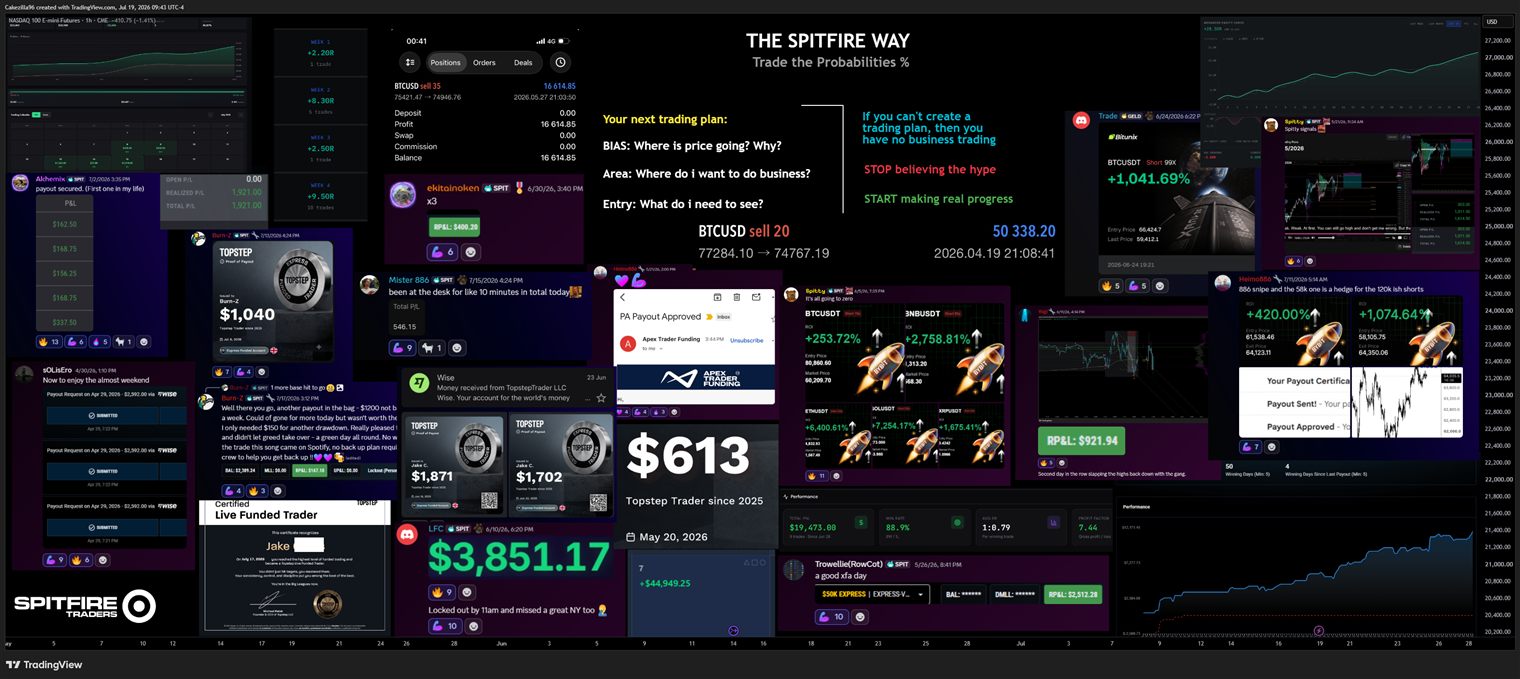 A collage of Spitfire member results: payouts, funded certificates and green weeks