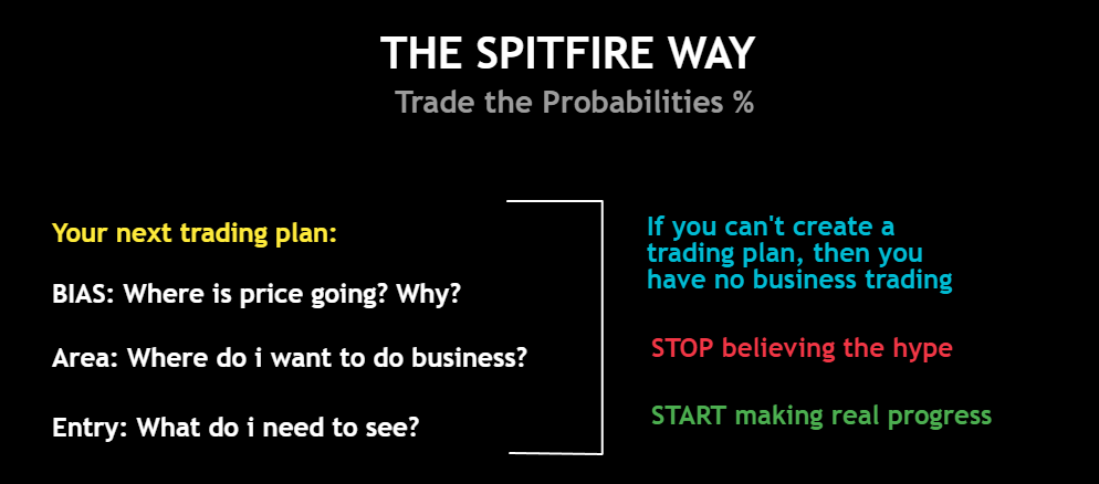 The Spitfire way: trade the probabilities. Your next trading plan: bias, area, entry. Stop believing the hype, start making real progress