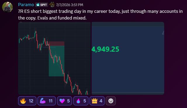 Paramo $4,949.25 best trading day
