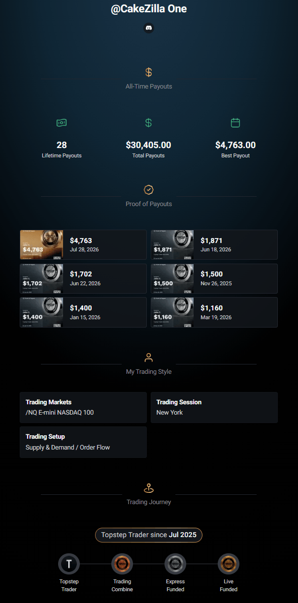 Cake's public Topstep profile - 28 payouts, $30,405 all-time, best payout $4,763, Topstep trader since July 2025
