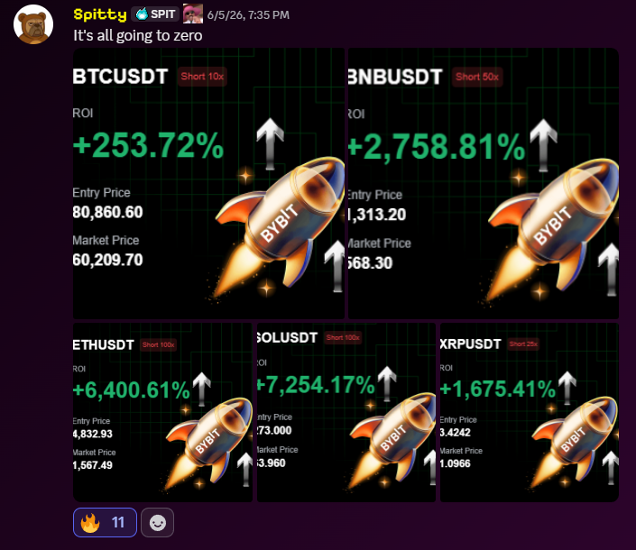 Spitty short plays including +7,254% ROI position