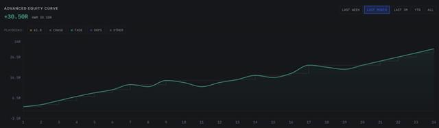 +30.50R monthly equity curve