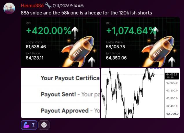 Heimo +1,074% ROI positions