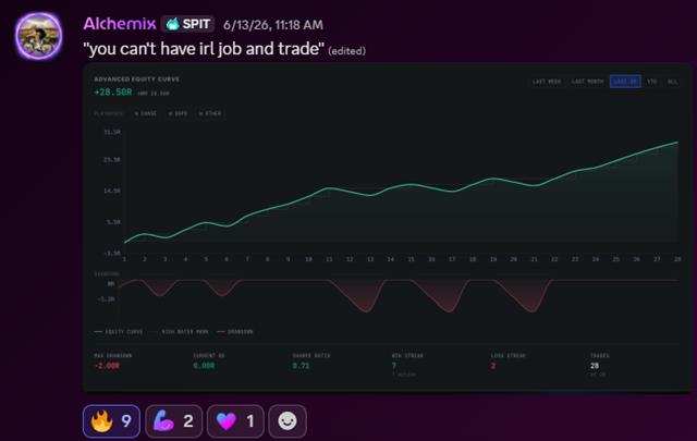 Alchemix +28.50R equity curve