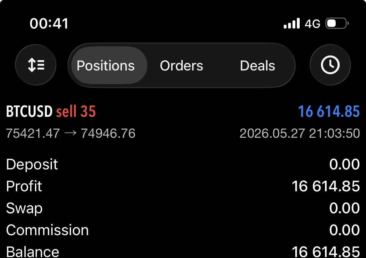 BTCUSD trade closed for $16,614.85 profit