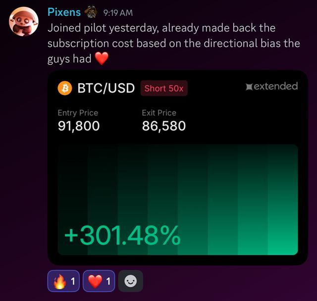 Pixens +301% BTC short