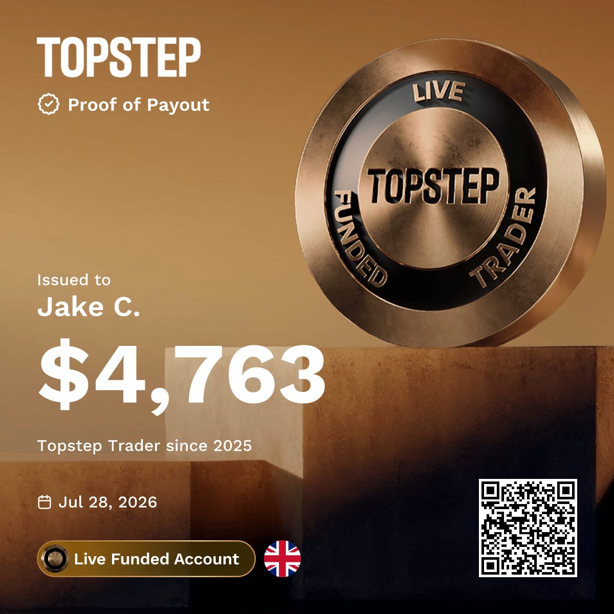 Topstep Proof of Payout certificate: $4,763 issued to Jake C, 28 July 2026, live funded account
